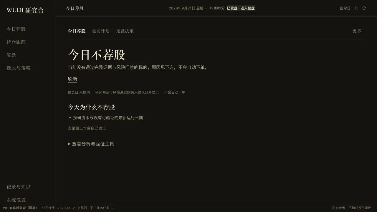 A 股研究与决策支持系统 · 今日不荐股
