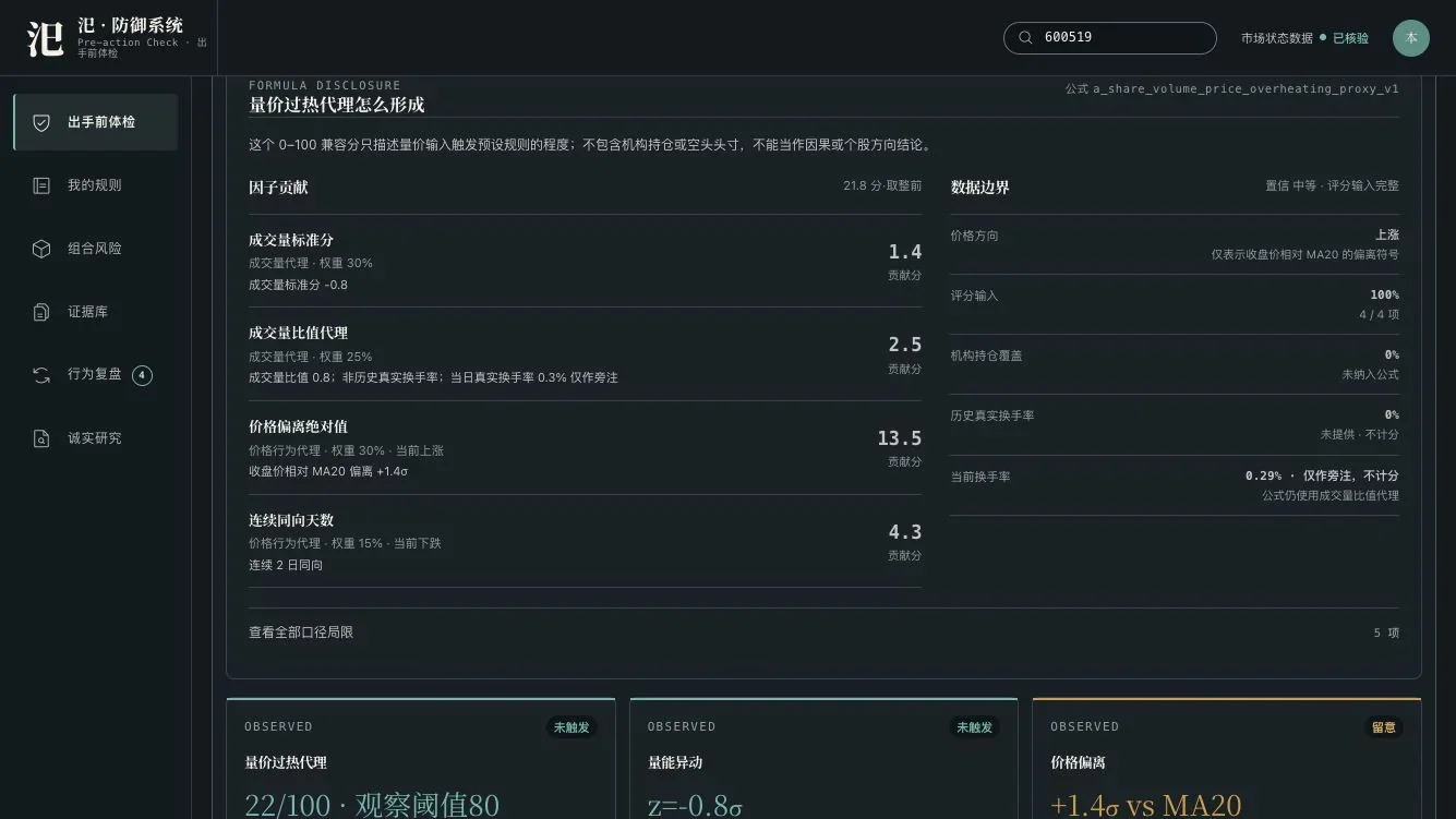 汜 · 投资者防御系统 · 评分怎么形成